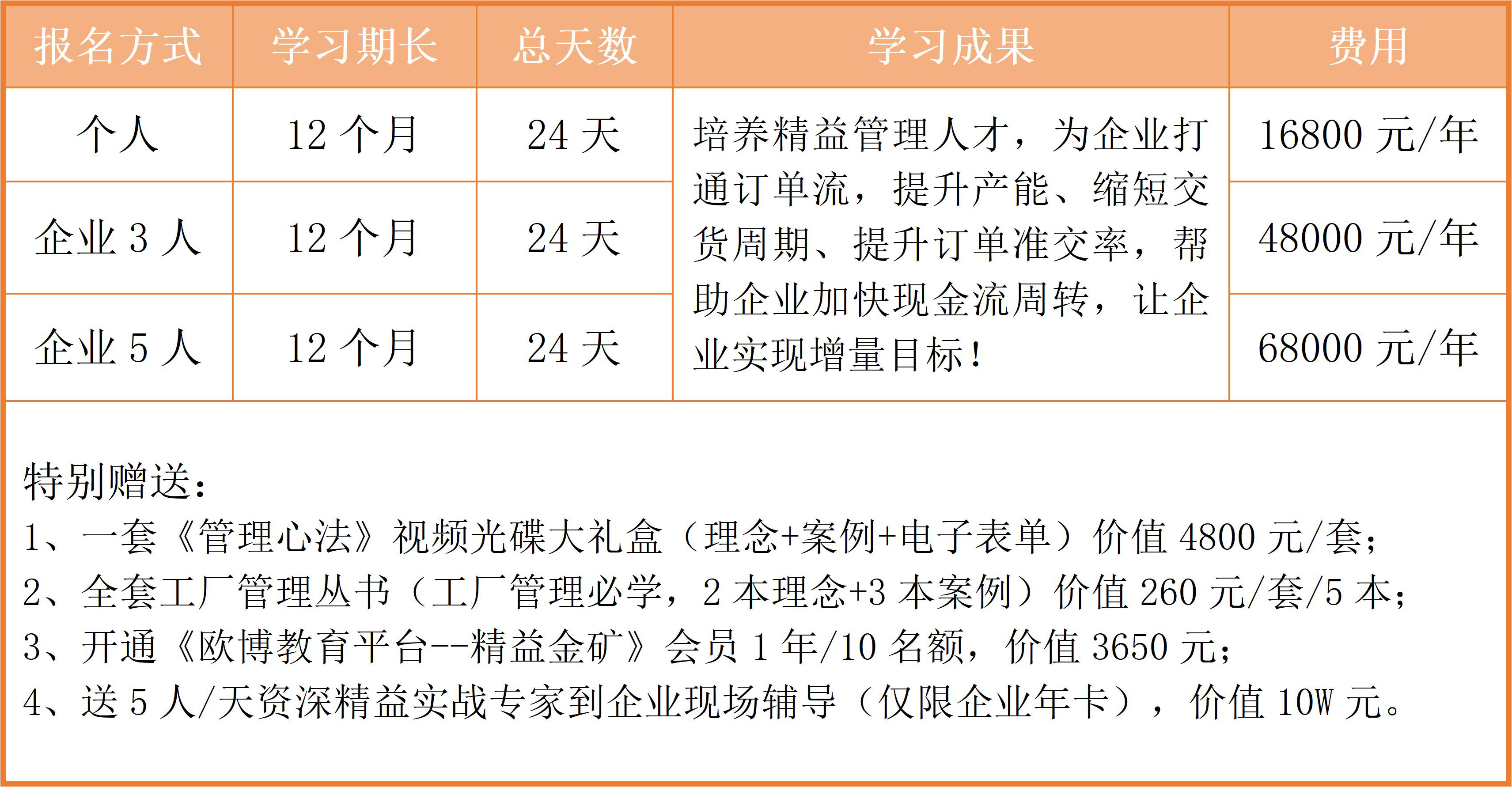 122.2023 企业年卡服务 欧博《现金效益倍增模式》课程简介_01.jpg