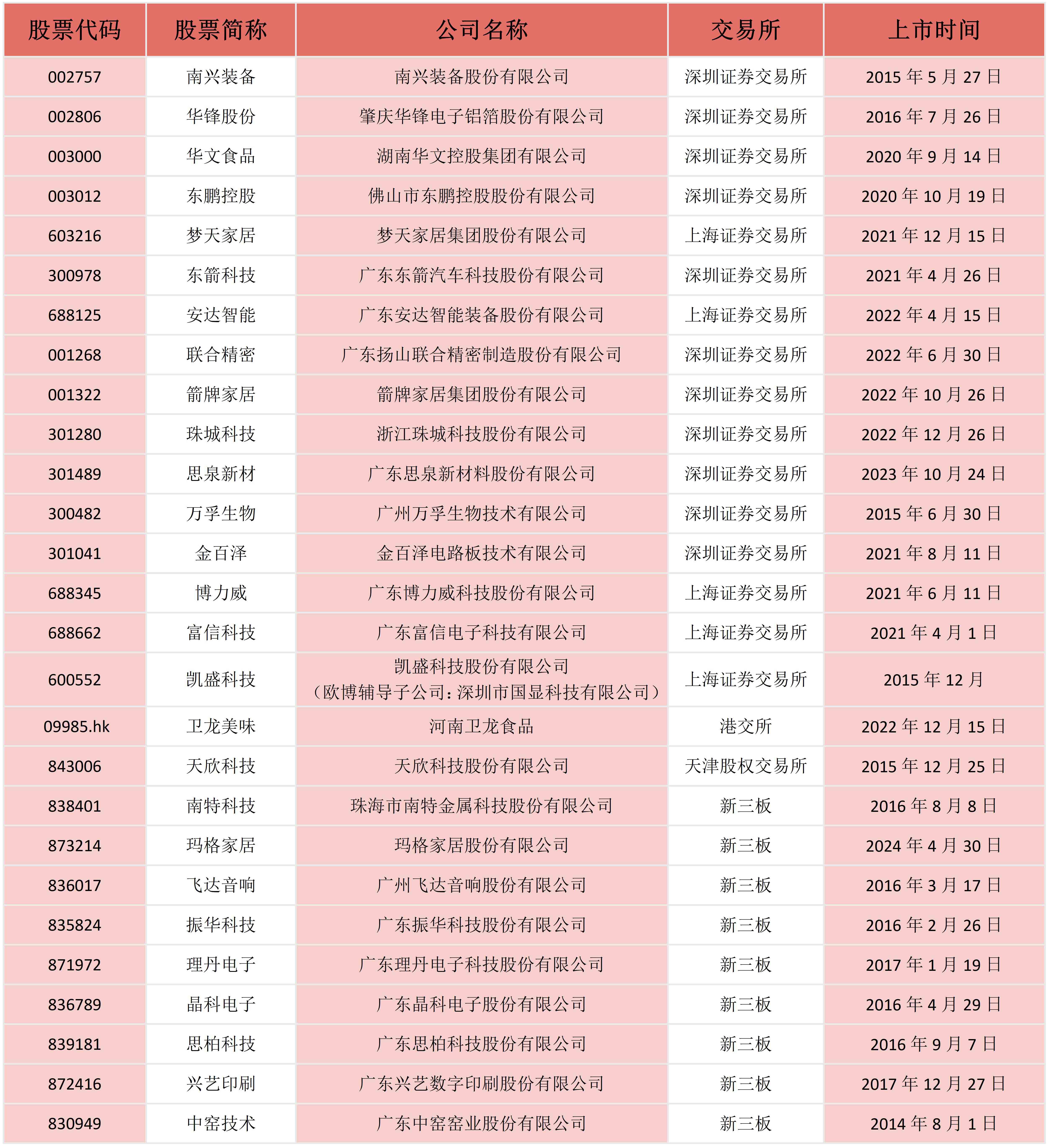 上市公司_01(1).jpg